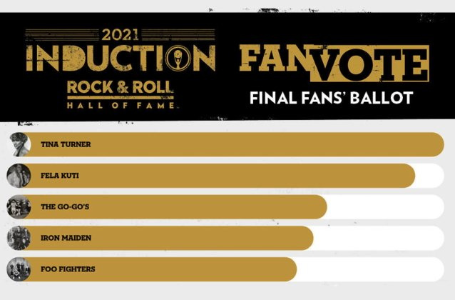 IRON MAIDEN And FOO FIGHTERS Barely Make Top 5 In 2021 ROCK AND ROLL HALL OF FAME Induction Fan Vote
